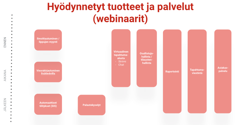 DCF hyödynnetyt webinaari