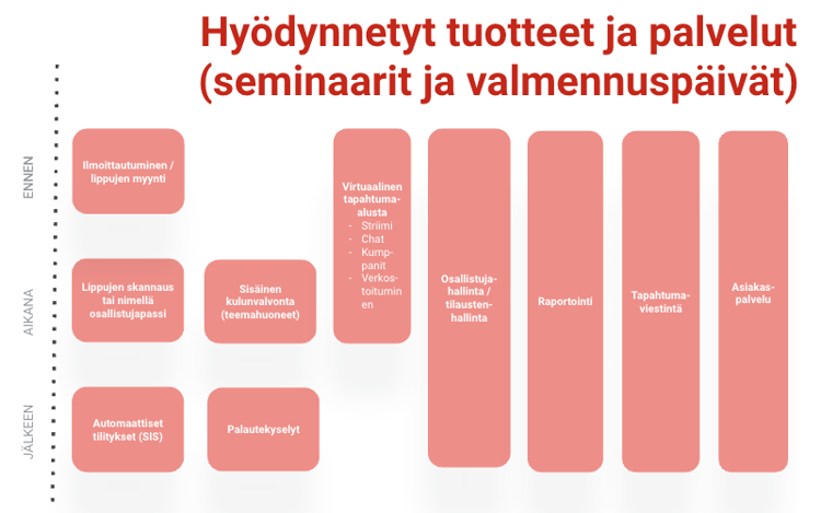 DCF hyödyntänyt seminaari ja valmennus