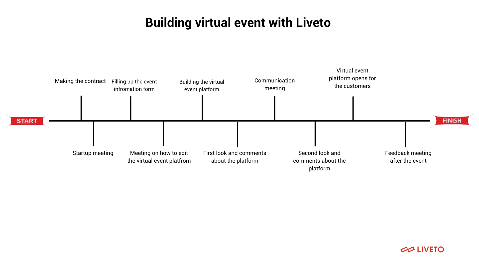 Building virtual event with Liveto 